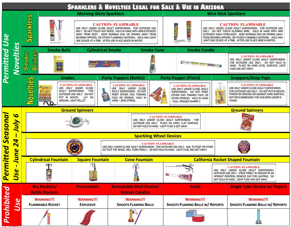 Sparklers and Novelties Legal for Sale and Use in Arizona