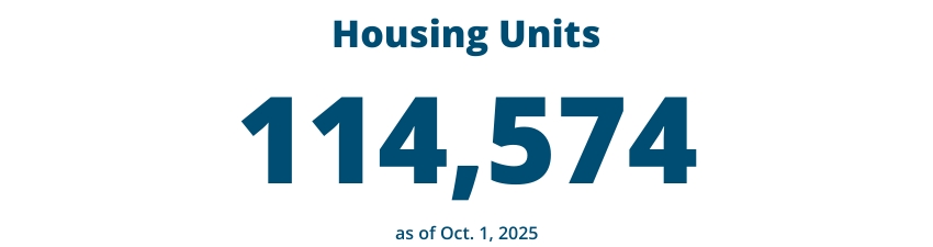Housing Units as of Oct. 1, 2025: 114,574