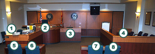 Inside the Courtroom