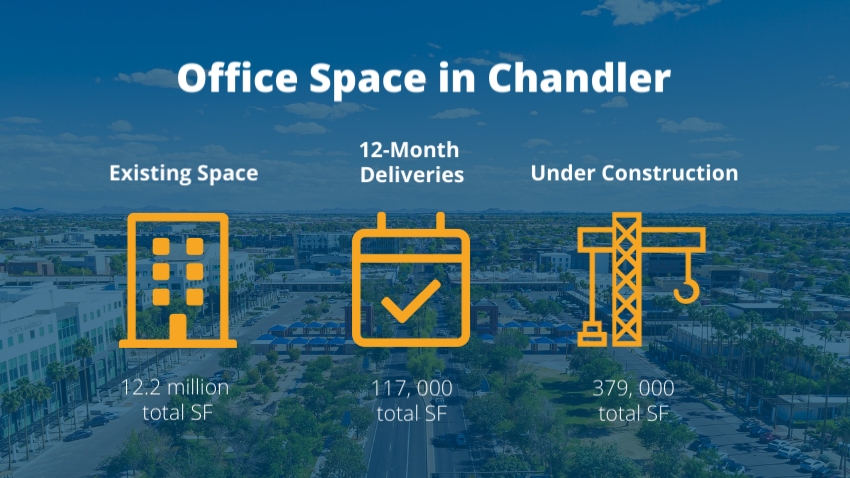 Get Back to Work in State-of-the-Art Chandler Office Space
