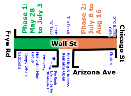 Wall Street Improvements Phasing