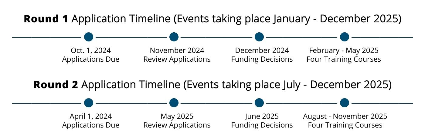DEI Event Sponsorship Program Timeline