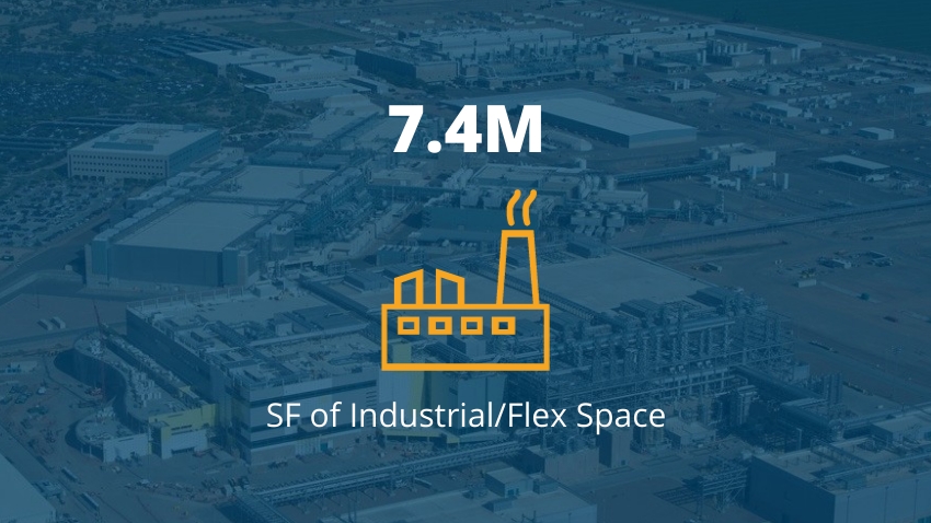 7.4M SF of Industrial/Flex Space