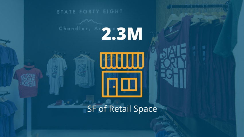2.3M SF of Retail Space 