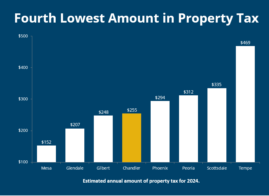 2024 Property Tax