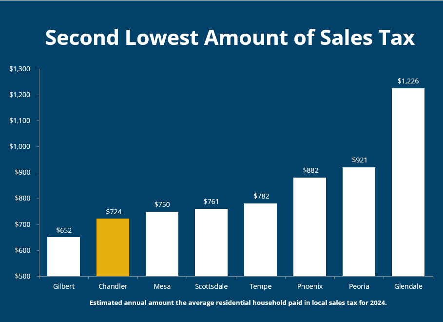 2024 Sales Tax