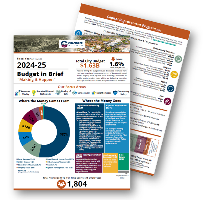 Budget in Brief FY 24-25