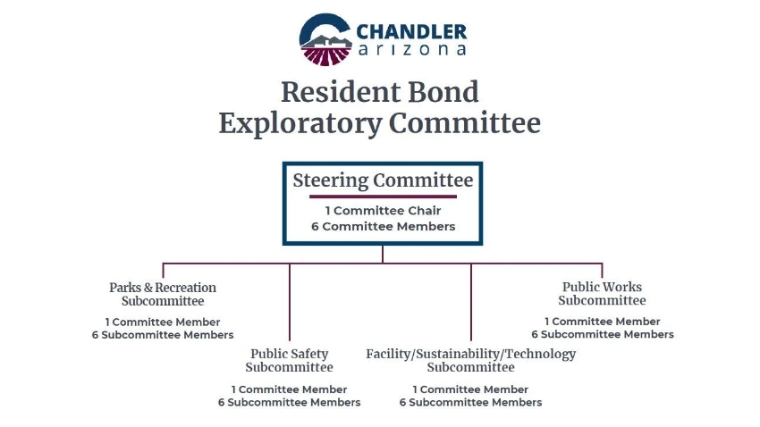 Resident Bond Committee Helps Determine Bonded Projects