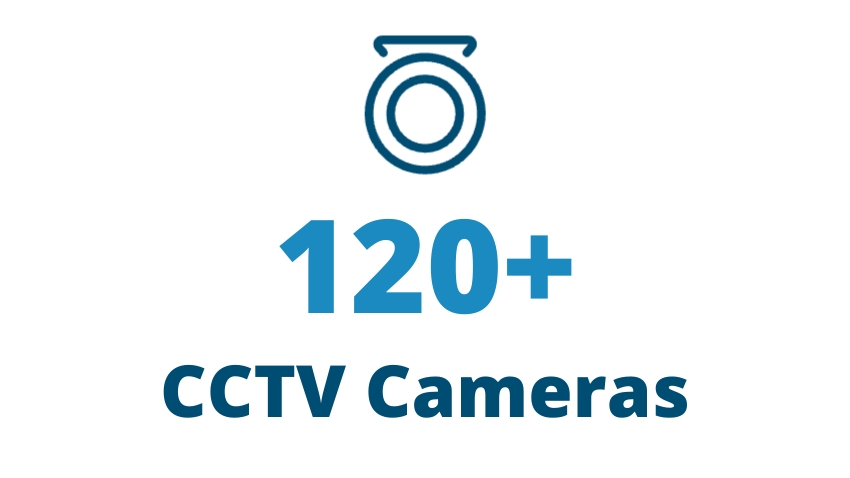 120+ CCTV cameras