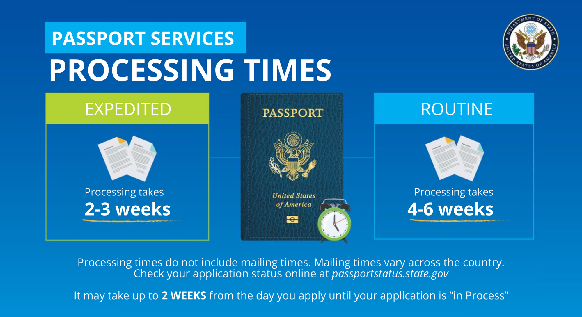 Passport Services Processing Times