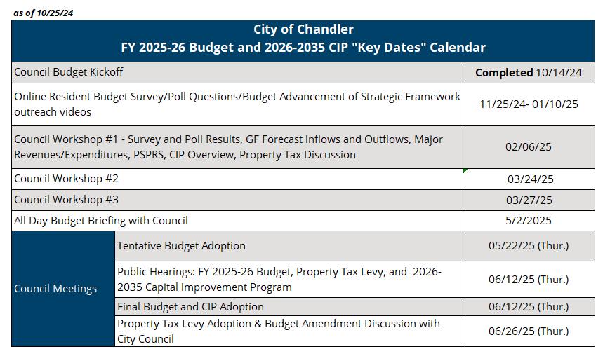 FY25-26 Tentative Key Dates