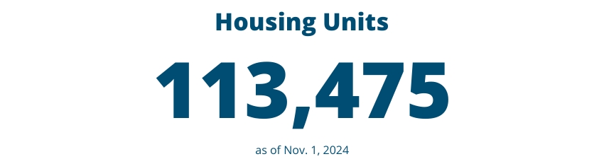 Housing Units: 113,475 as of Nov. 1, 2024