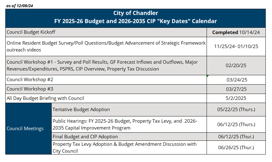 FY25-26 Tentative Key Dates