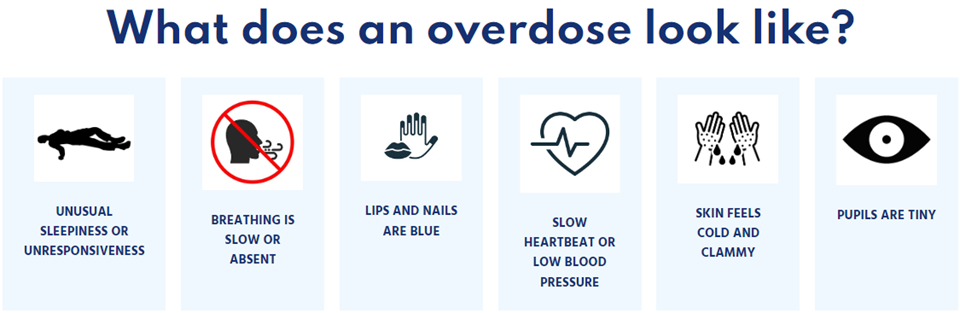 What Does an Overdose Look Like