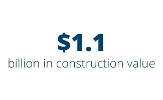 $1.1 billion in construction value