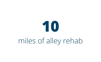 10 miles of alley rehab