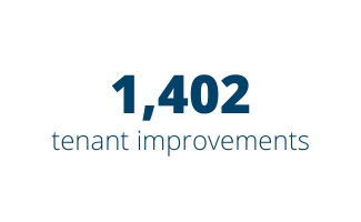 1,402 tenant improvements