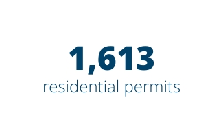 1613 residential permits
