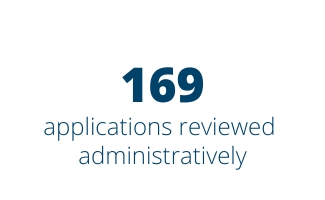 169 applications reviewed administratively