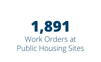 1,891 work orders at public housing sites