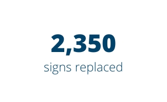 2,350 signs replaced