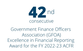 Received the 42nd consecutive GFOA Excellence in Financial Reporting Award for the FY 2022-23 ACFR