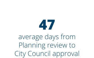 47 average days from Planning review to City Council approval