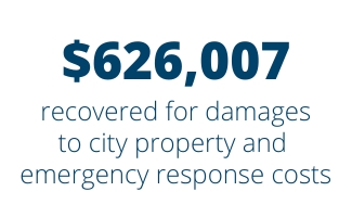 $626,007 recovered for damages to city property and emergency response costs