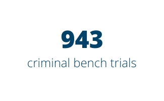 943 criminal bench trials