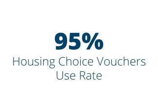 95% Housing Choice Vouchers use rate