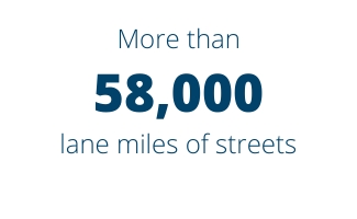 More than 58,000 lane miles of streets swept