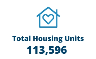 Total Housing Units 113,596