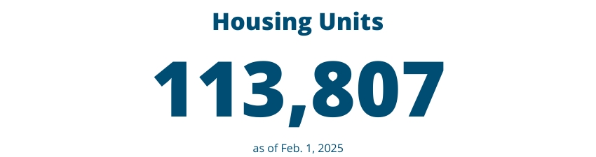 Housing Units: 113,807 as of Feb. 1, 2025