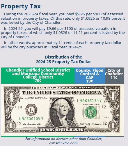 Property Tax and Distribution of the Tax Dollar