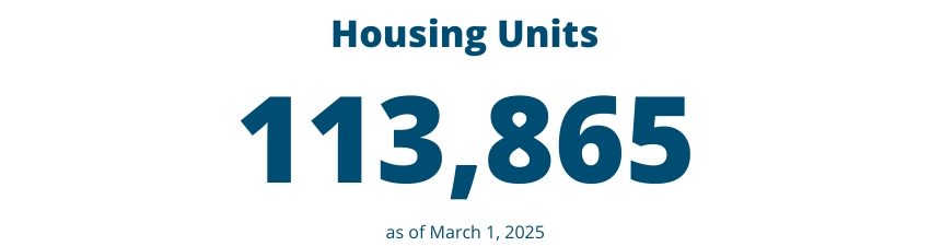 Housing Units: 113,865 as of March 1, 2025