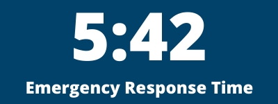 Emergency Call Response Time of 5:42