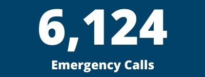 6,124 Emergency Calls