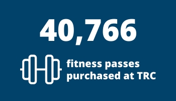 40,766 fitness passes purchased at Tumbleweed Recreation Center