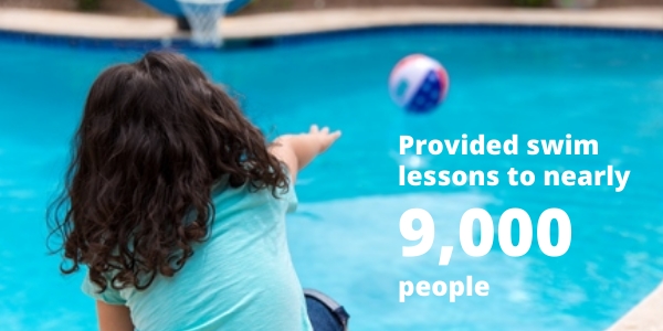 Aquatics staff provided swim lessons to nearly 9,000 people.