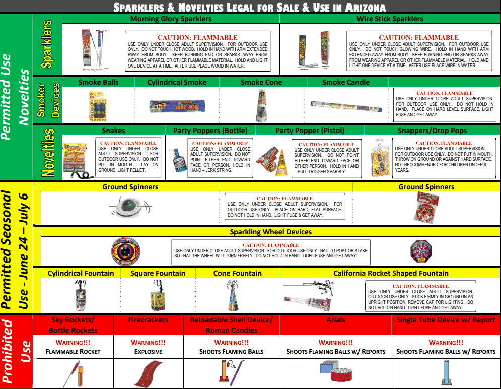 Sparklers and Novelties Legal for Sale and Use in Arizona Chart