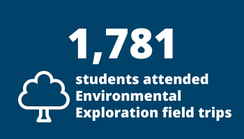 1,781 students attended Environmental Exploration field trips