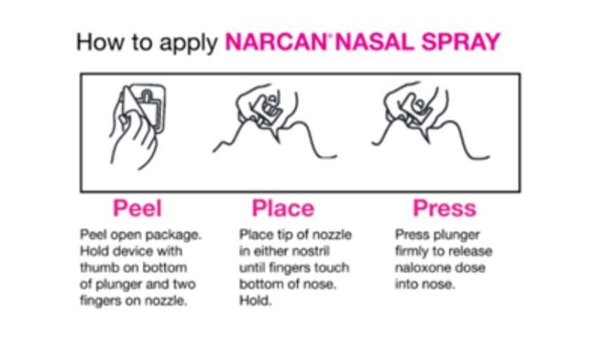 How to Administer NARCAN®