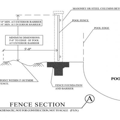 BOCA Swimming Pool Codes Bryant Fence