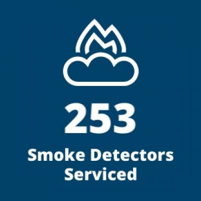 253 Smoke Detectors Serviced