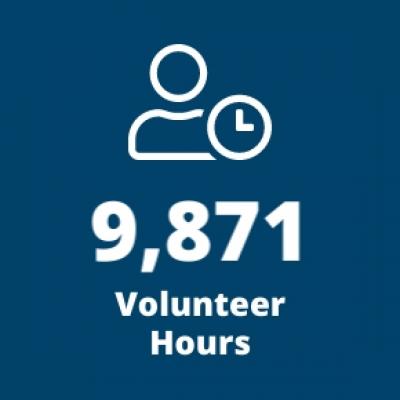 9871 Volunteer Hours