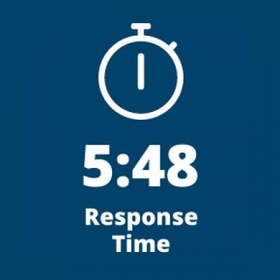 Response Time