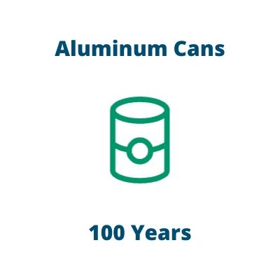 Aluminum Cans: 100 Years