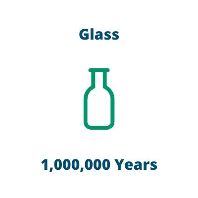 Glass: 1 million years