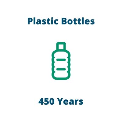 Plastic Bottles: 450 Years